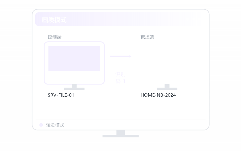 Windows 控 macOS 示意