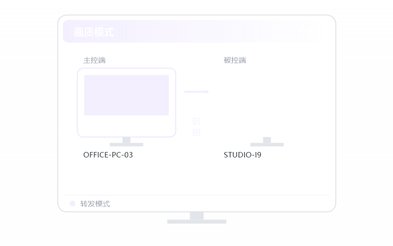 Windows 控 Windows Server 示意