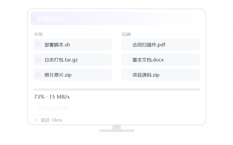 macOS 控 Ubuntu Linux 示意