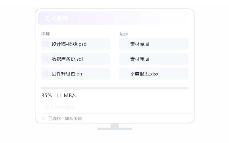 Ubuntu Linux 控 Windows 示意