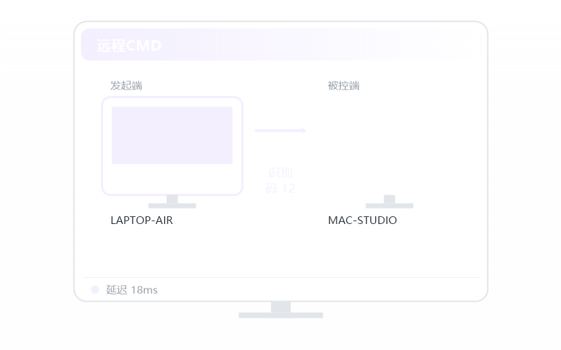 Ubuntu Linux 控 Windows 示意