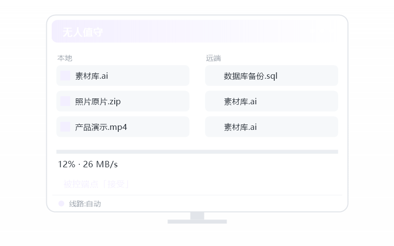 Ubuntu Linux 控 Windows Server 示意