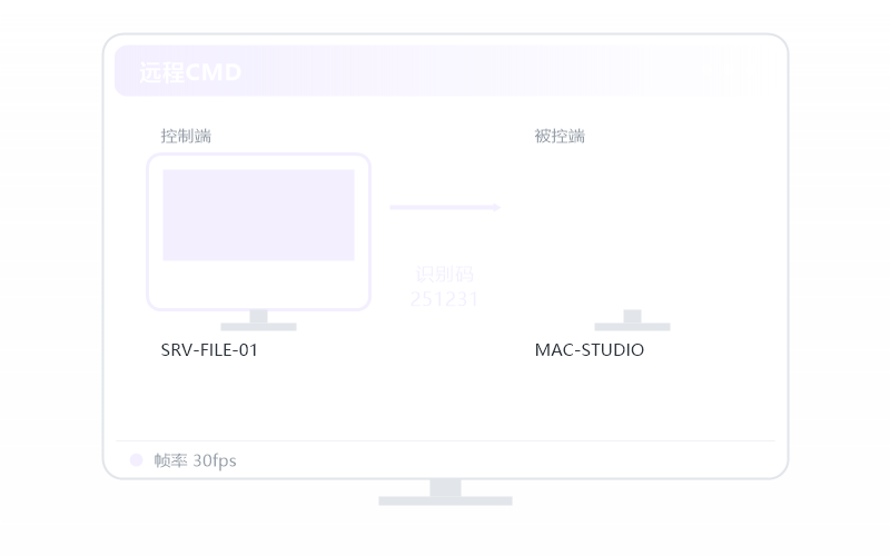 iPhone/iPad 控 Windows 示意