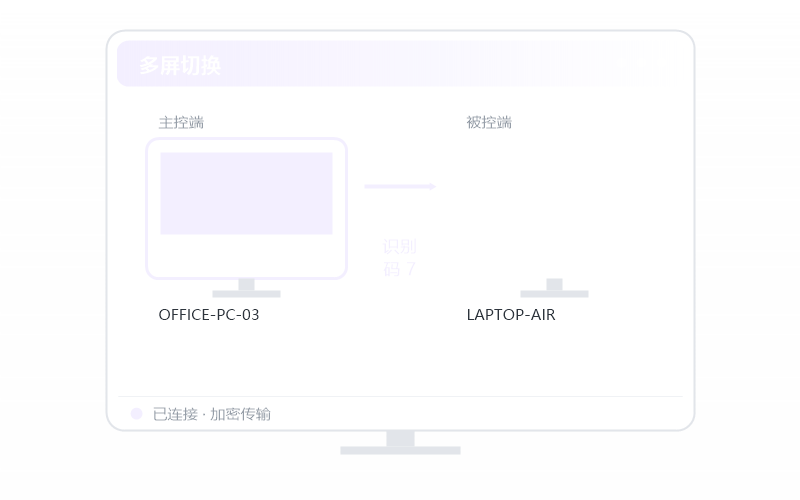 鸿蒙手机 控 iPhone/iPad 示意