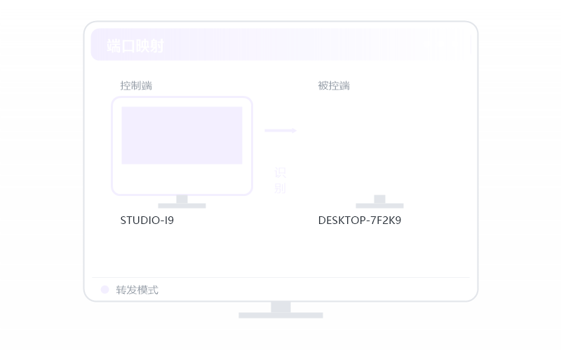 鸿蒙手机 控 统信 UOS 示意