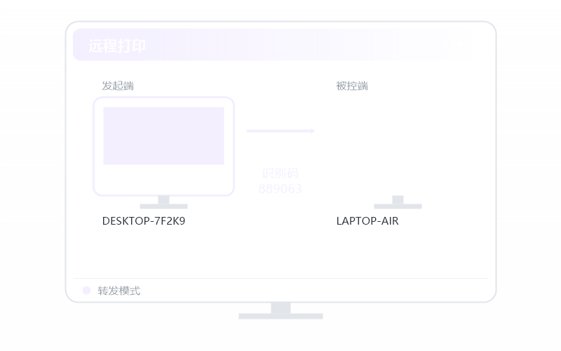 麒麟 Kylin 控 iPhone/iPad 示意