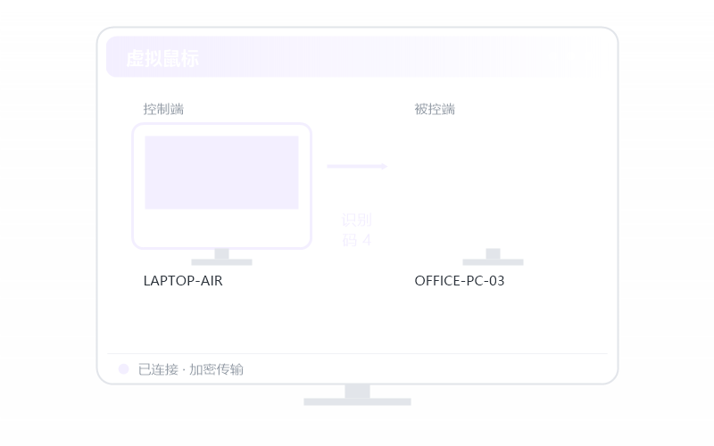 Windows 7·远程 RDP 示意