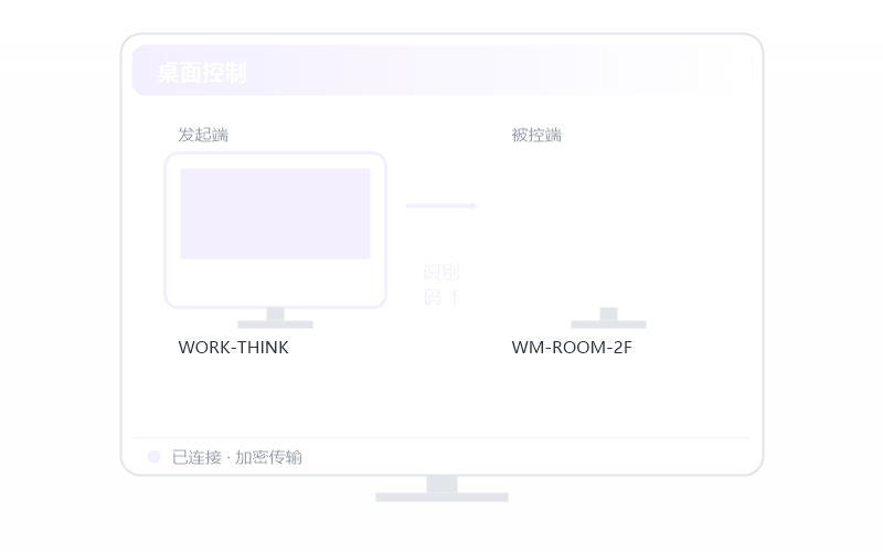Ubuntu·远程摄像头监控 示意
