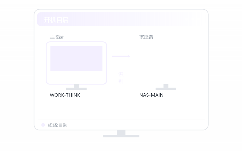 钉钉/企业微信·远程用卡不卡 示意