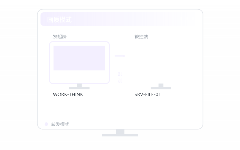 Visual Studio·远程画面清晰吗 示意