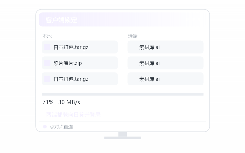 麒麟 Kylin·摄像头看不了 排查示意