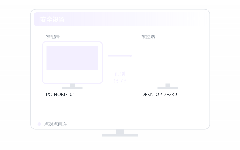 macOS（Intel 芯片）·多屏只显示一个屏 排查示意