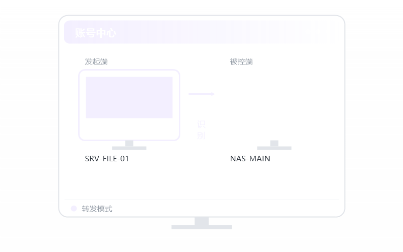 笔记本 控 家里电脑 示意