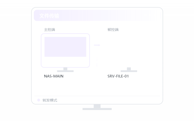 对比 Splashtop·哪个免费额度大 示意