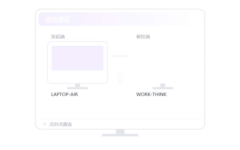 对比 AnyDesk 示意