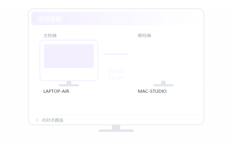 Kubernetes·手机能远程操作吗 示意