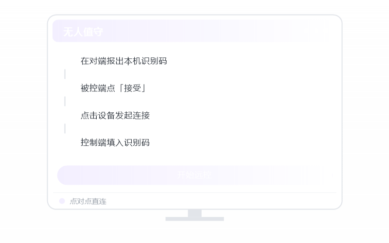 个人免费 权益示意