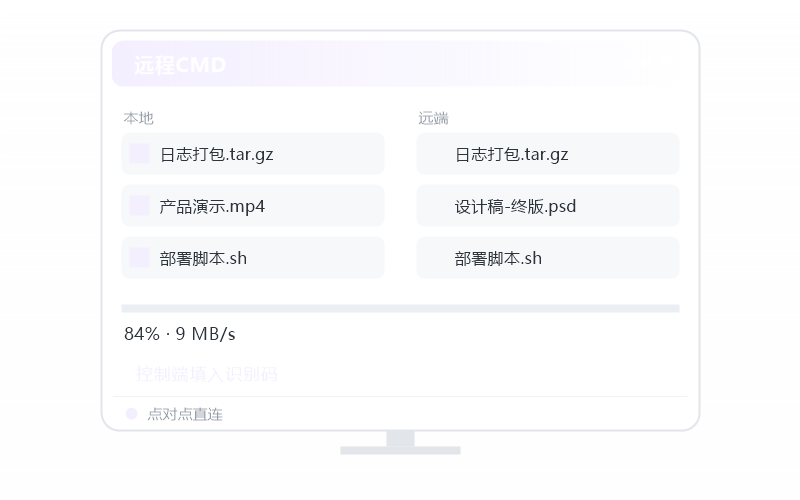 高性能版 权益示意