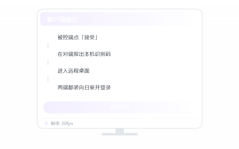 高性能版 权益示意