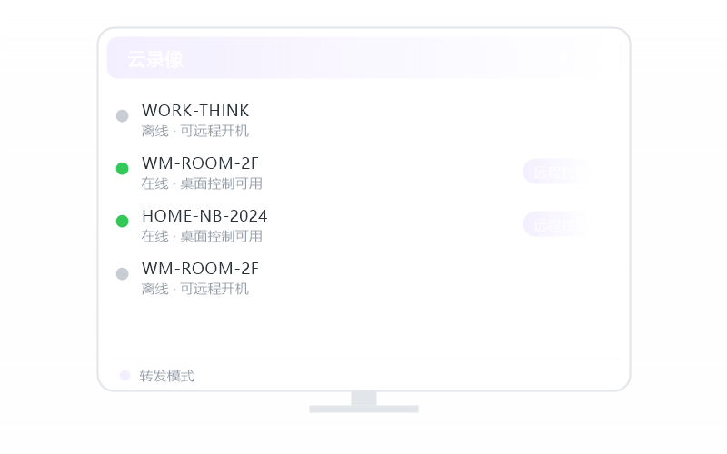 高性能版 权益示意