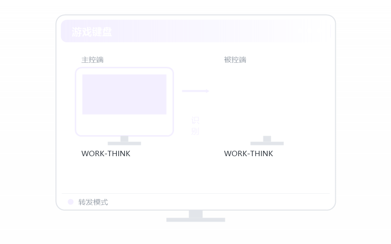 高性能版 权益示意