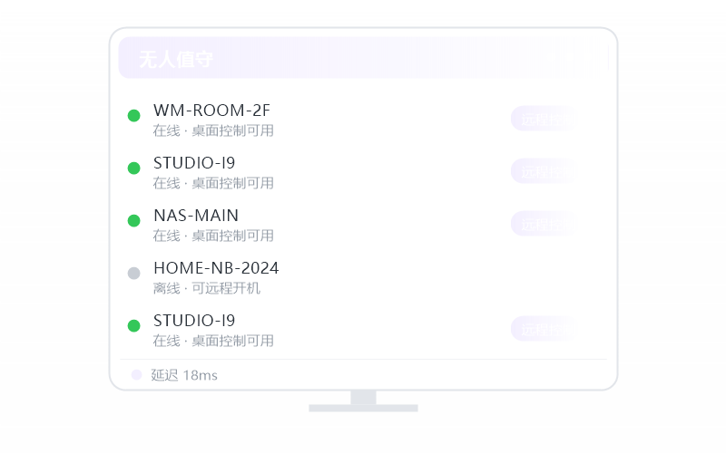 高性能版 权益示意