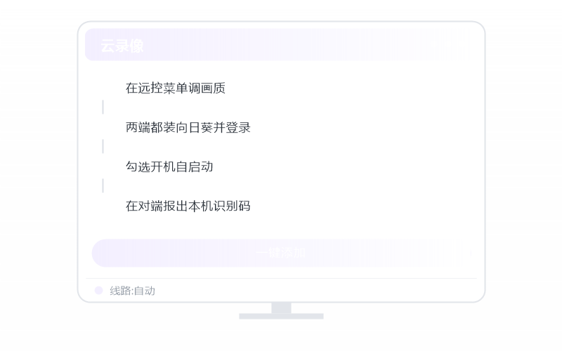 高性能版 权益示意
