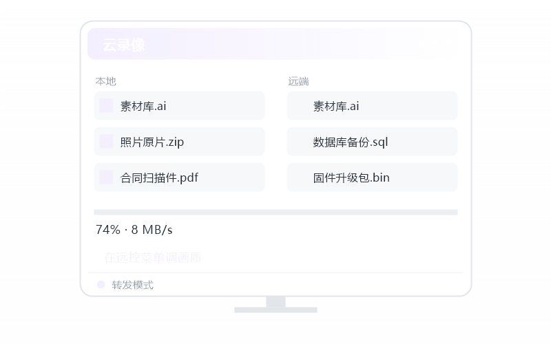 全球会员 权益示意