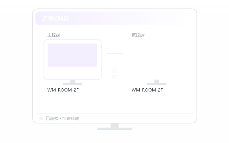 全球会员 权益示意