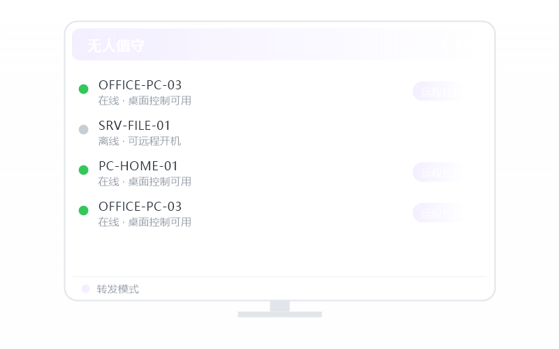 全球会员 档位示意