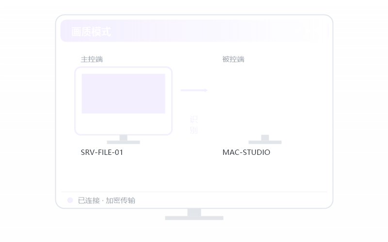 瓜子会员对高性能版 示意