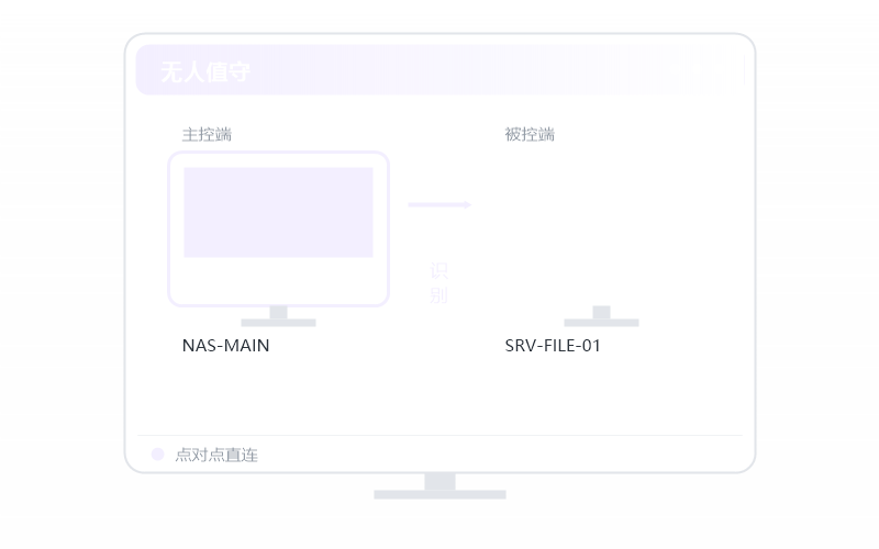 被骗补救·冒充公检法说涉案 示意