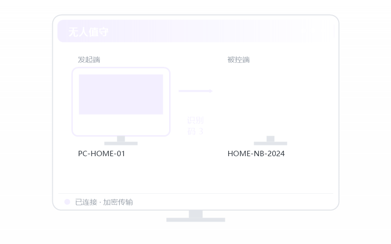 Ubuntu·画面卡顿/延迟高 排查示意