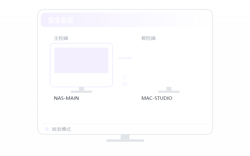 Ubuntu·画面卡顿/延迟高 排查示意