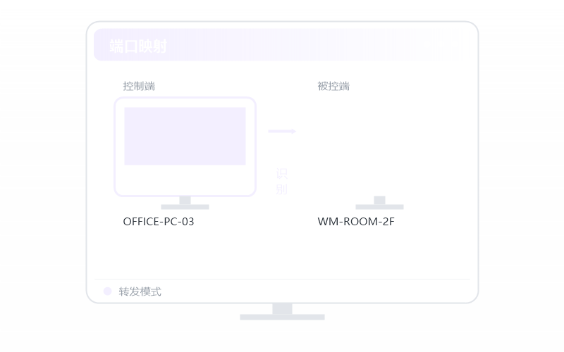 Windows Server·连接失败/连不上 排查示意