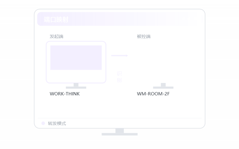 CentOS·分辨率不对 排查示意