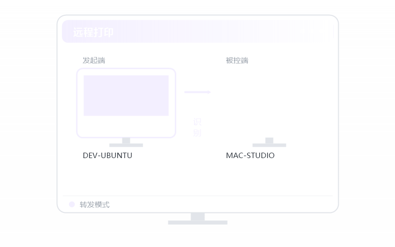 CentOS·分辨率不对 排查示意
