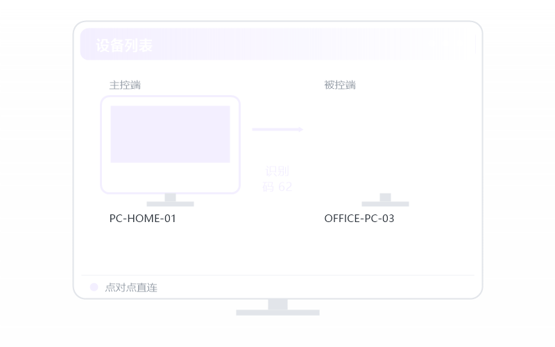 Ubuntu·远控画面黑屏 排查示意
