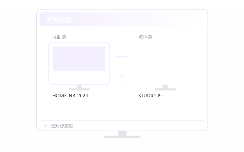 Windows 11·远控画面白屏/花屏 排查示意